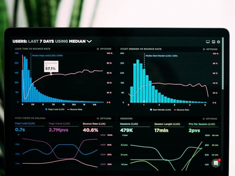 Data analytics charts for booking performance